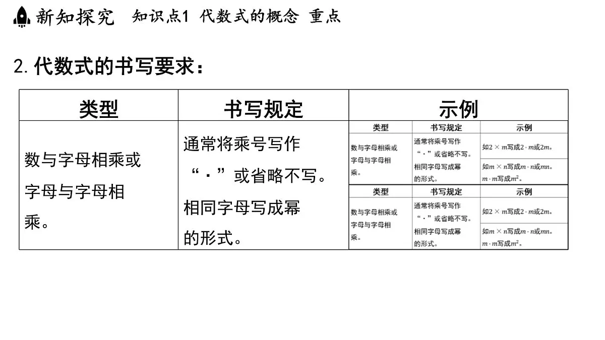 2024年浙教版七年级数学上册 4.1 列代数式 (课件)第4页