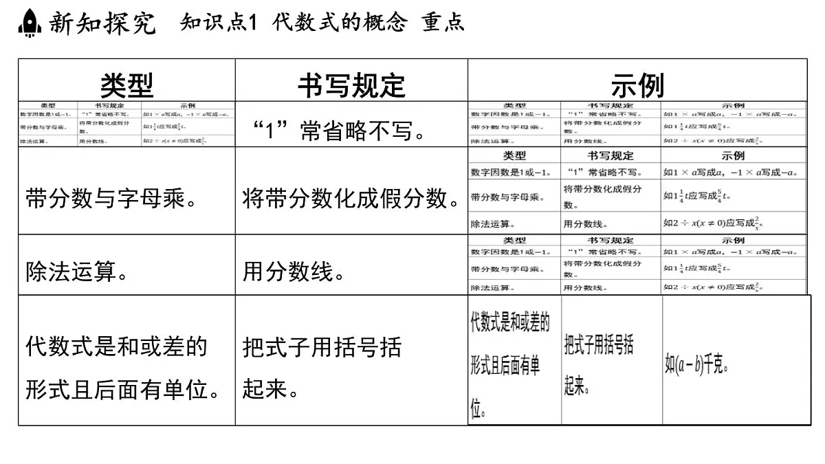 2024年浙教版七年级数学上册 4.1 列代数式 (课件)第5页