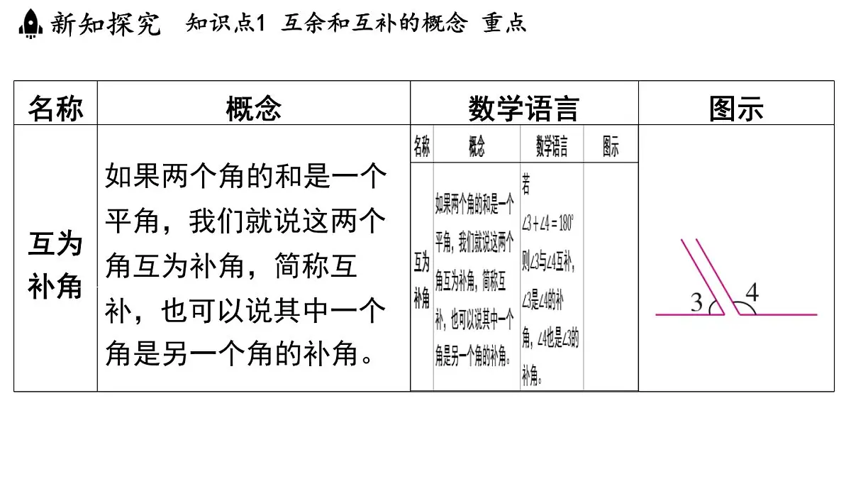 2024年浙教版七年级数学上册 6.8 余角和补角 (课件)第4页