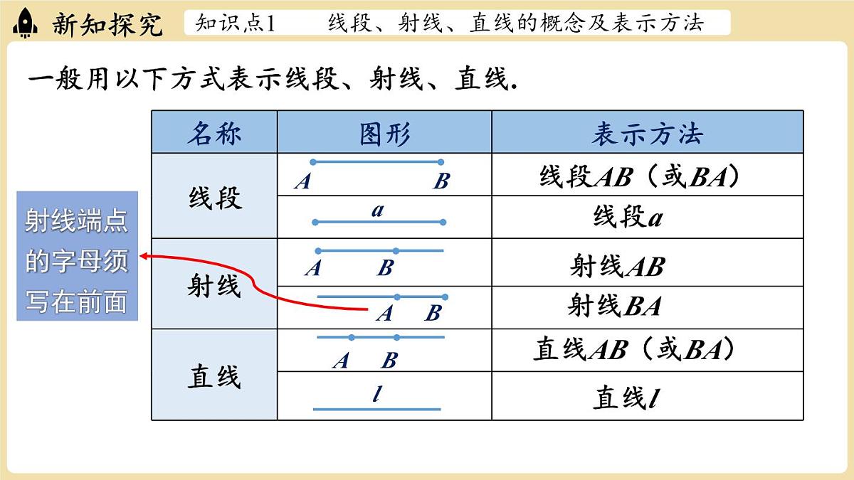 2025年湘教版七年级数学上册 4.2线段、射线、直线课时1(课件)第8页