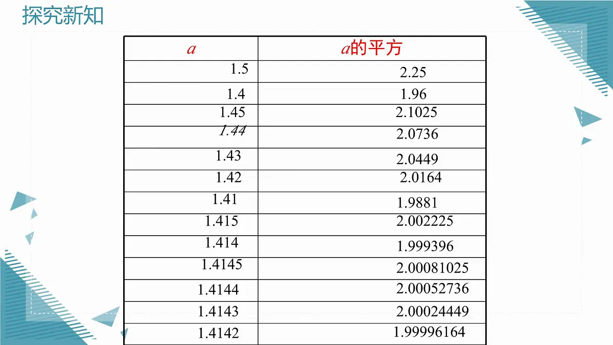 2025年鲁教版(五四制)教材初中数学七年级上册4.1无理数(第2课时)课件第4页