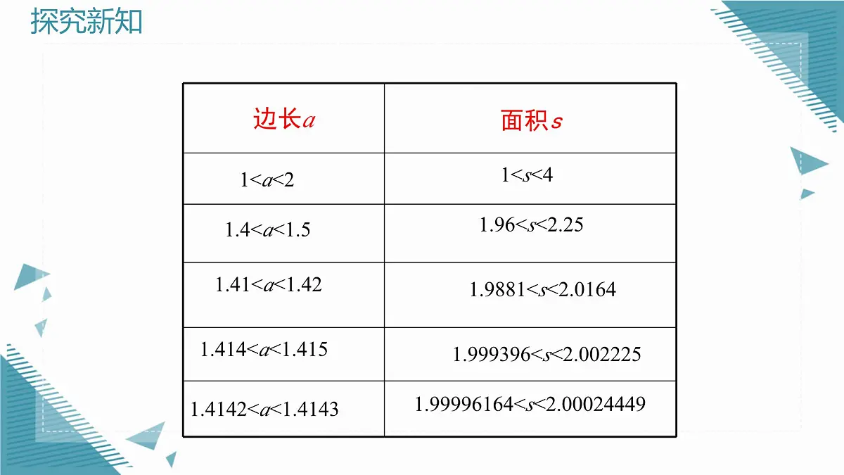 2025年鲁教版(五四制)教材初中数学七年级上册4.1无理数(第2课时)课件第5页