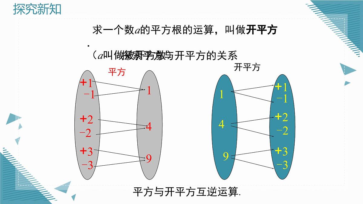 2025年鲁教版(五四制)教材初中数学七年级上册4.2平方根与立方根 (第2课时)课件第7页