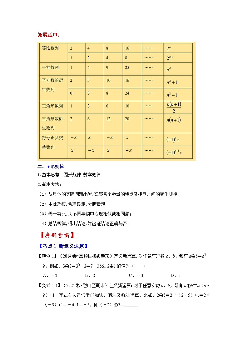 人教七年级数学上册专题训练2.4定义新运算及规律(知识解读+能力提升+专项训练)(学生版+名师详解版)第2页