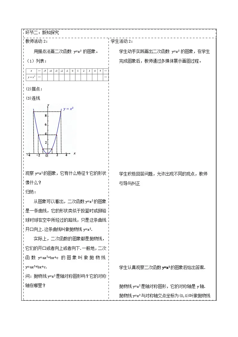 【25秋季】新人教版九年级数学上册22.1.2二次函数y=ax^2的图象与性质名师教案第2页