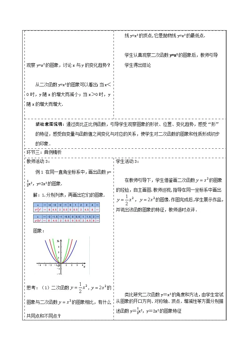 【25秋季】新人教版九年级数学上册22.1.2二次函数y=ax^2的图象与性质名师教案第3页