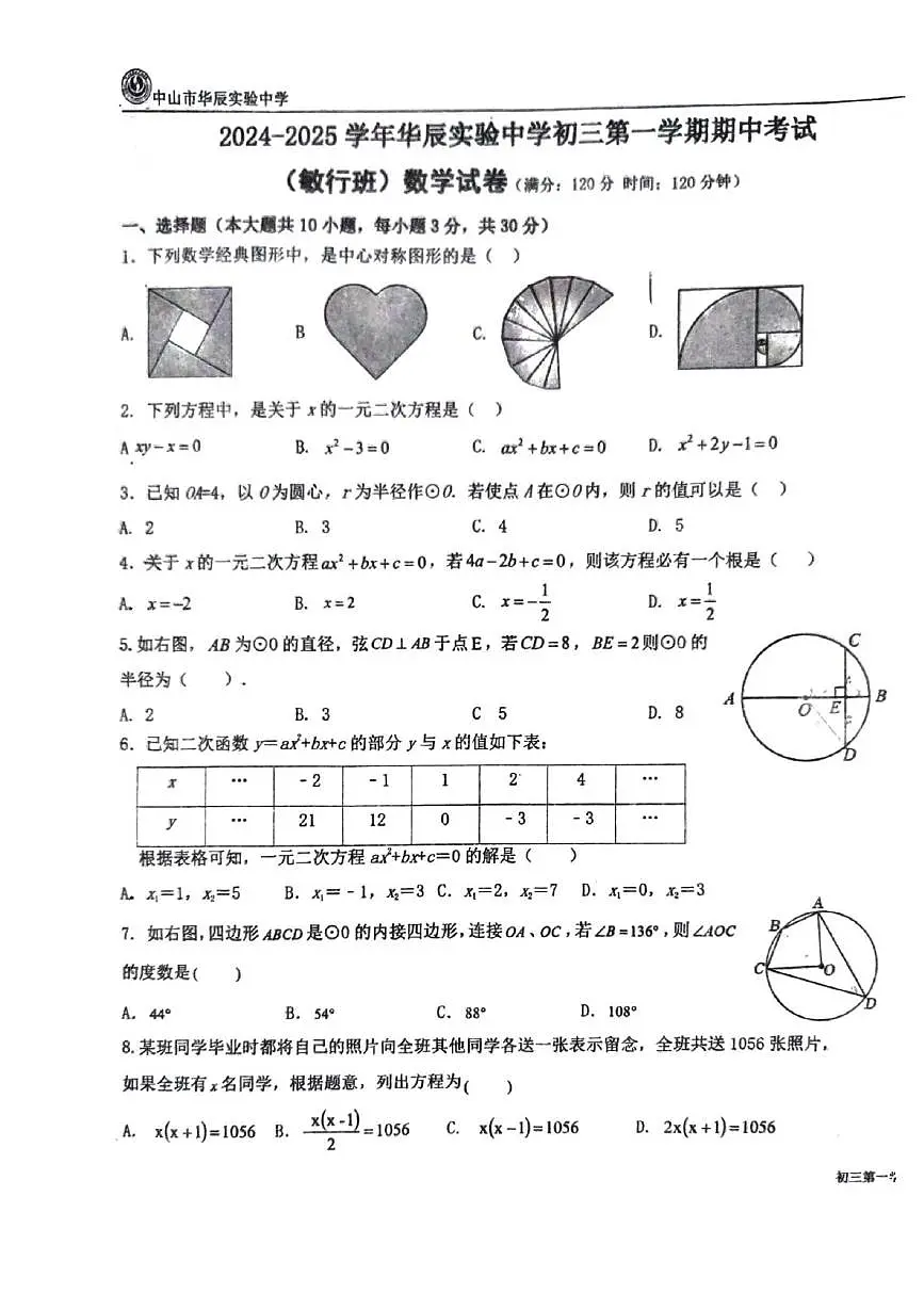 广东省中山市华辰实验中学2024-2025学年九年级上学期期中数学考试试卷(敏行班)第1页