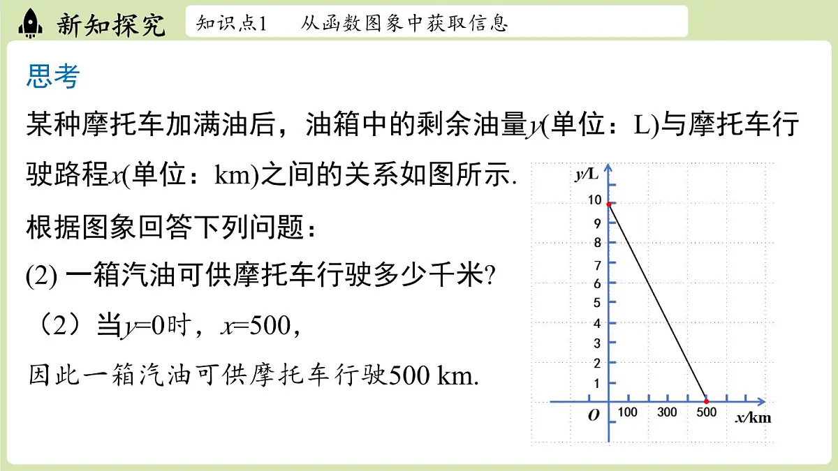 第4.4节一次函数的应用课时2第5页