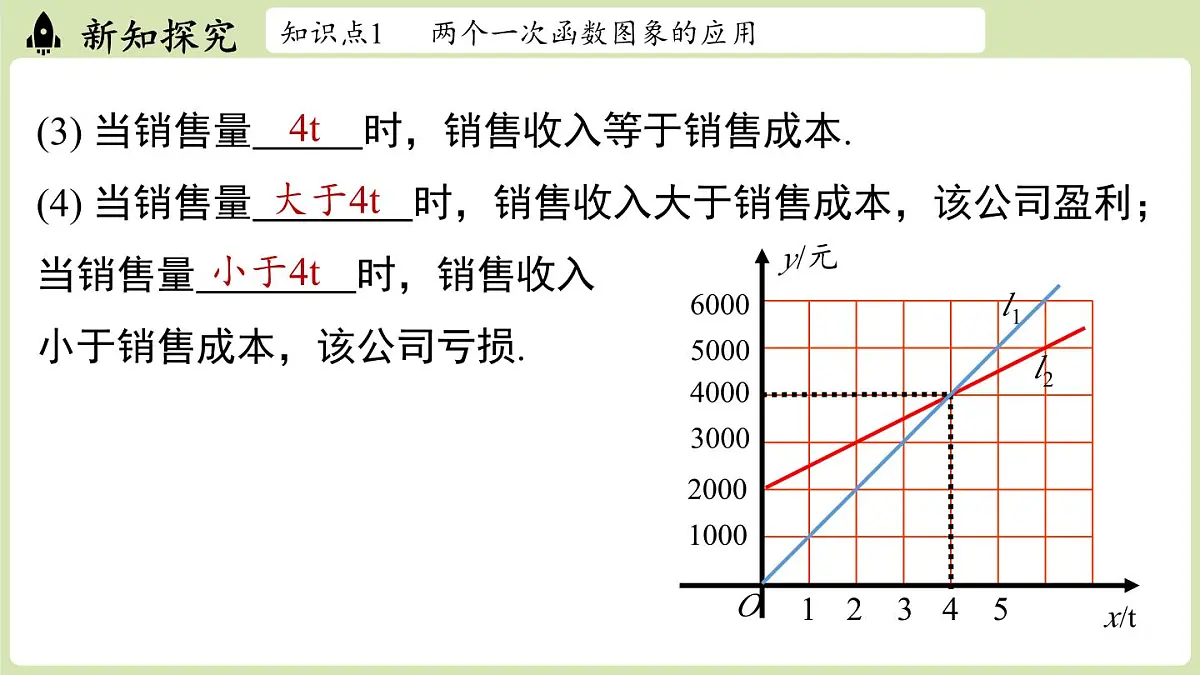 第4.4节一次函数的应用课时3第5页
