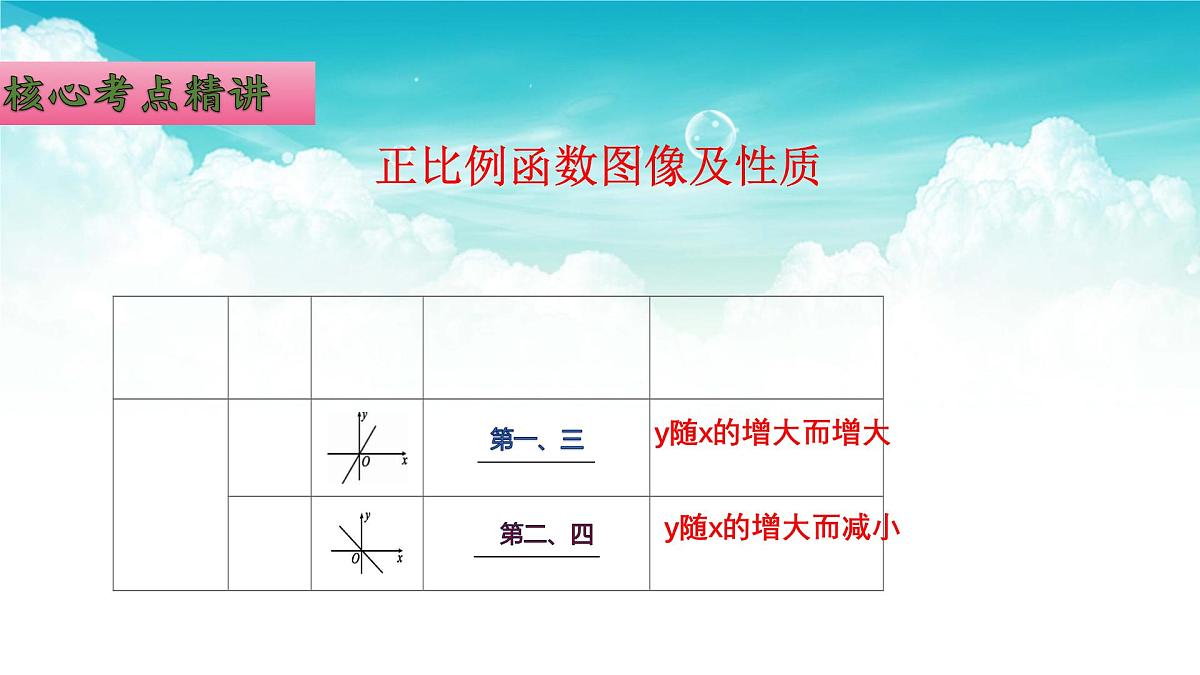 (高效课堂)2026中考数学夺分策略-专题10 一次函数的图象与性质 课件第6页