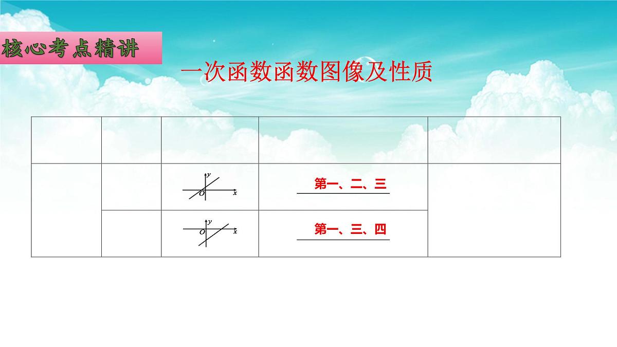 (高效课堂)2026中考数学夺分策略-专题10 一次函数的图象与性质 课件第7页