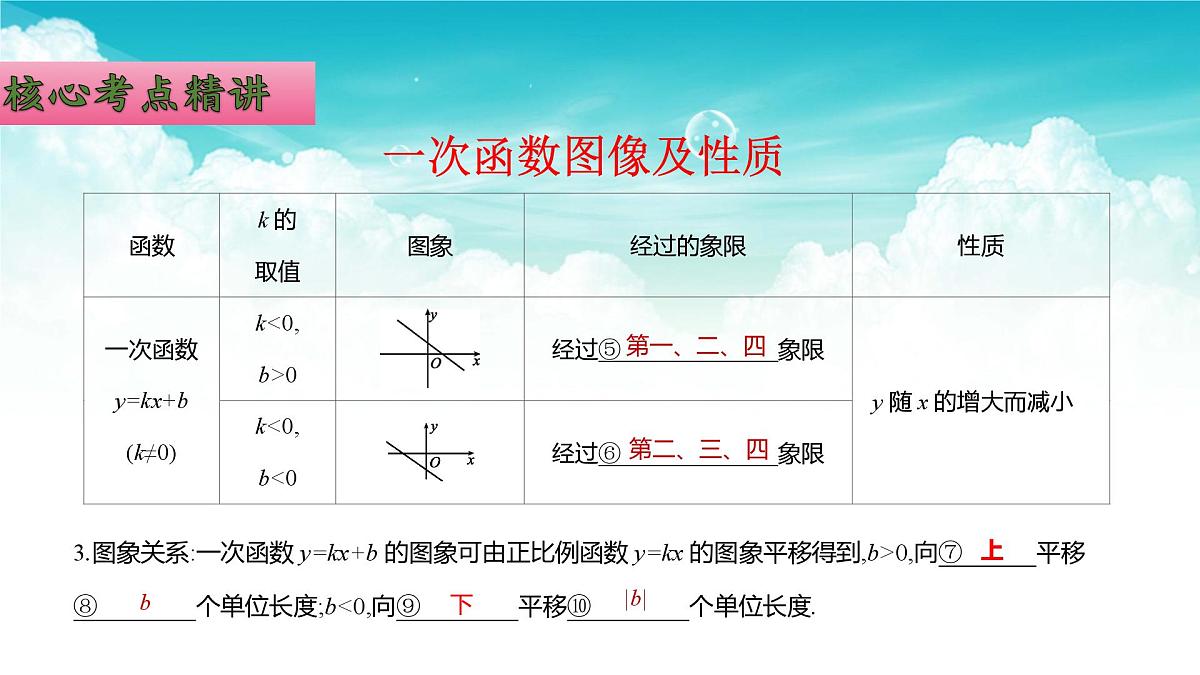 (高效课堂)2026中考数学夺分策略-专题10 一次函数的图象与性质 课件第8页