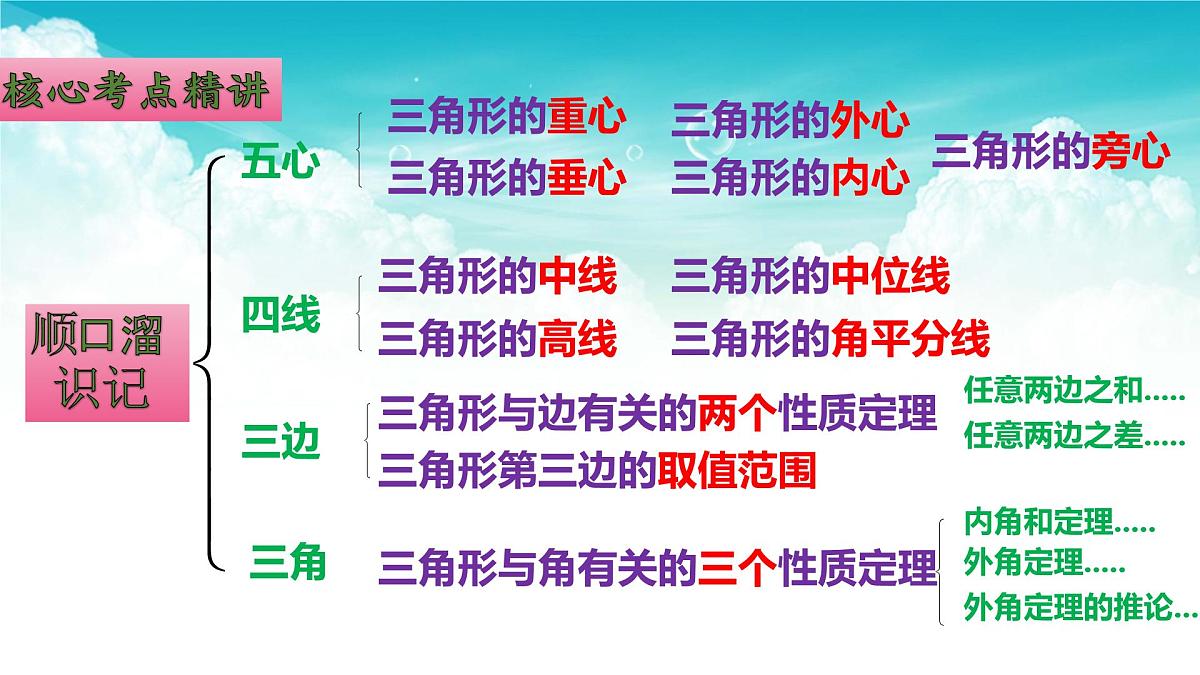 (高效课堂)2026中考数学夺分策略-专题16 三角形的基础知识 课件第3页