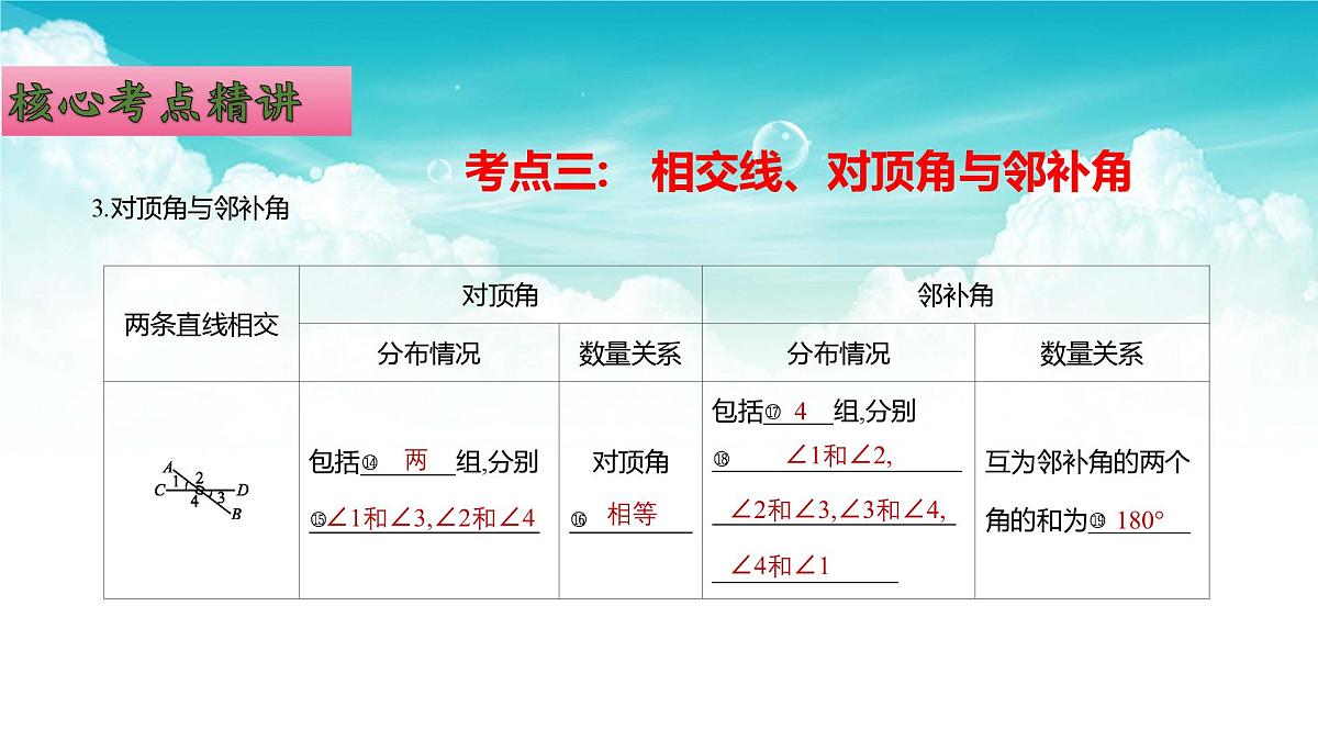 (高效课堂)2026中考数学夺分策略-专题15 相交线与平行线 课件第7页