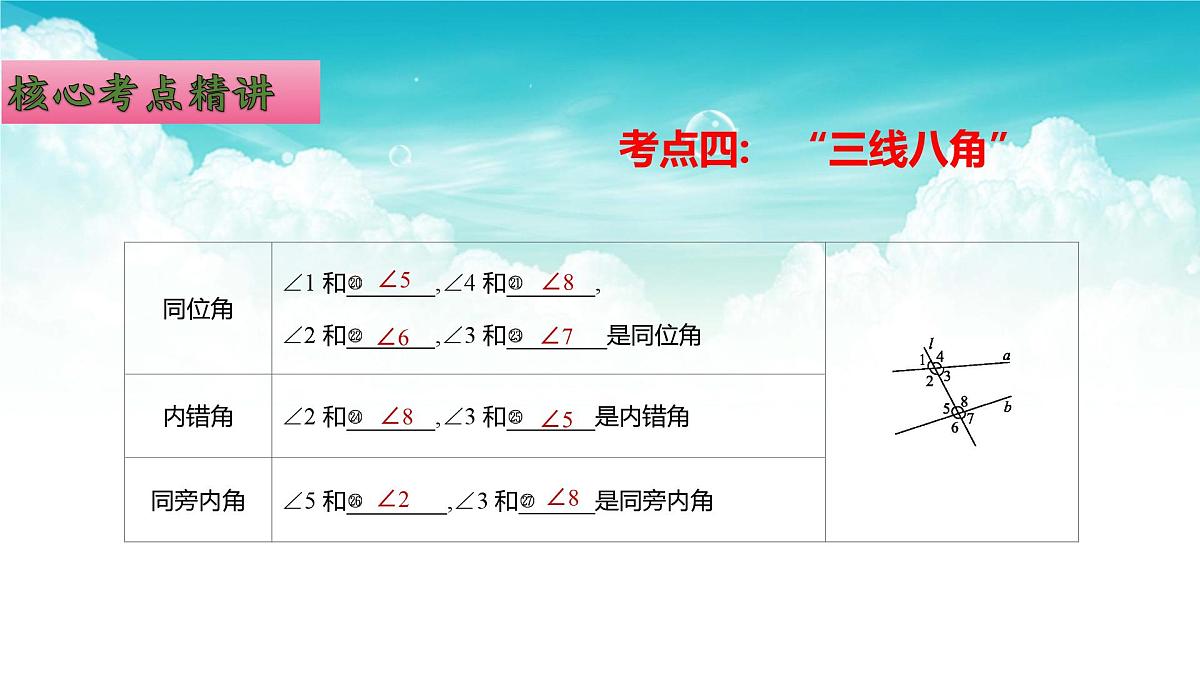 (高效课堂)2026中考数学夺分策略-专题15 相交线与平行线 课件第8页