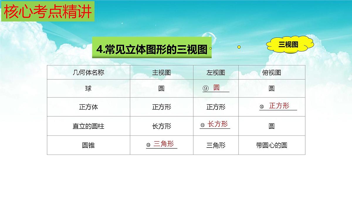 (高效课堂)2026中考数学夺分策略-专题27 投影与视图 课件第7页