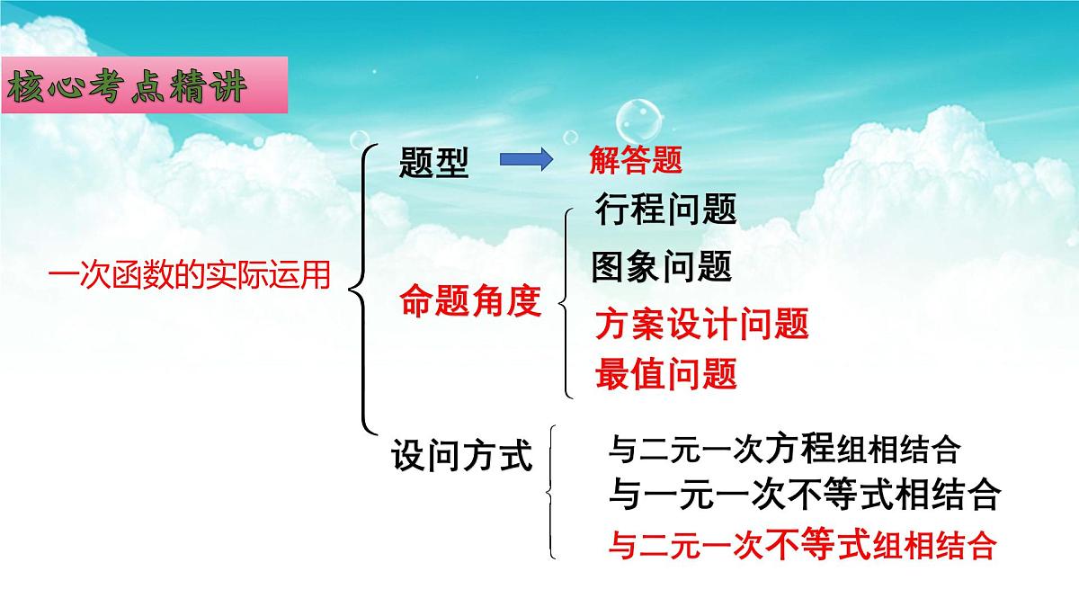 (高效课堂)2026中考数学夺分策略-专题11 一次函数的运用 课件第3页