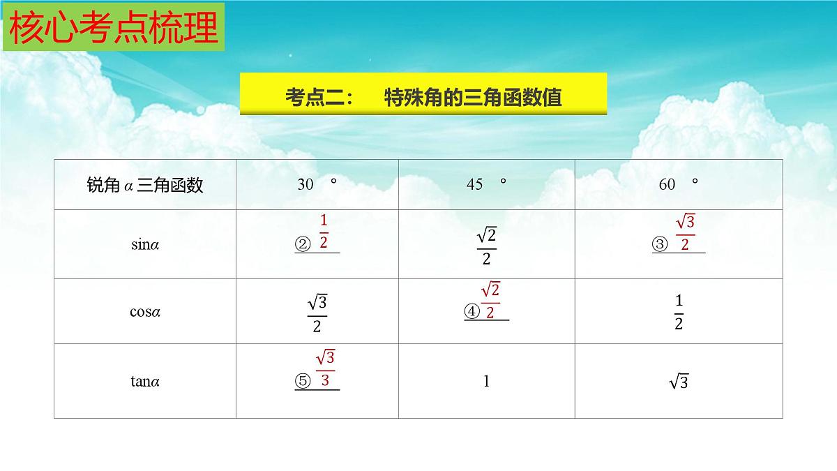 (高效课堂)2026中考数学夺分策略-专题21 锐角三角函数 课件第6页