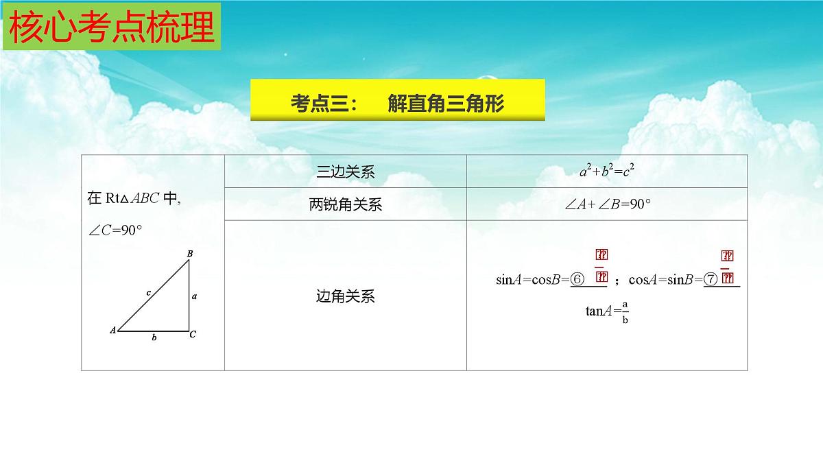 (高效课堂)2026中考数学夺分策略-专题21 锐角三角函数 课件第7页