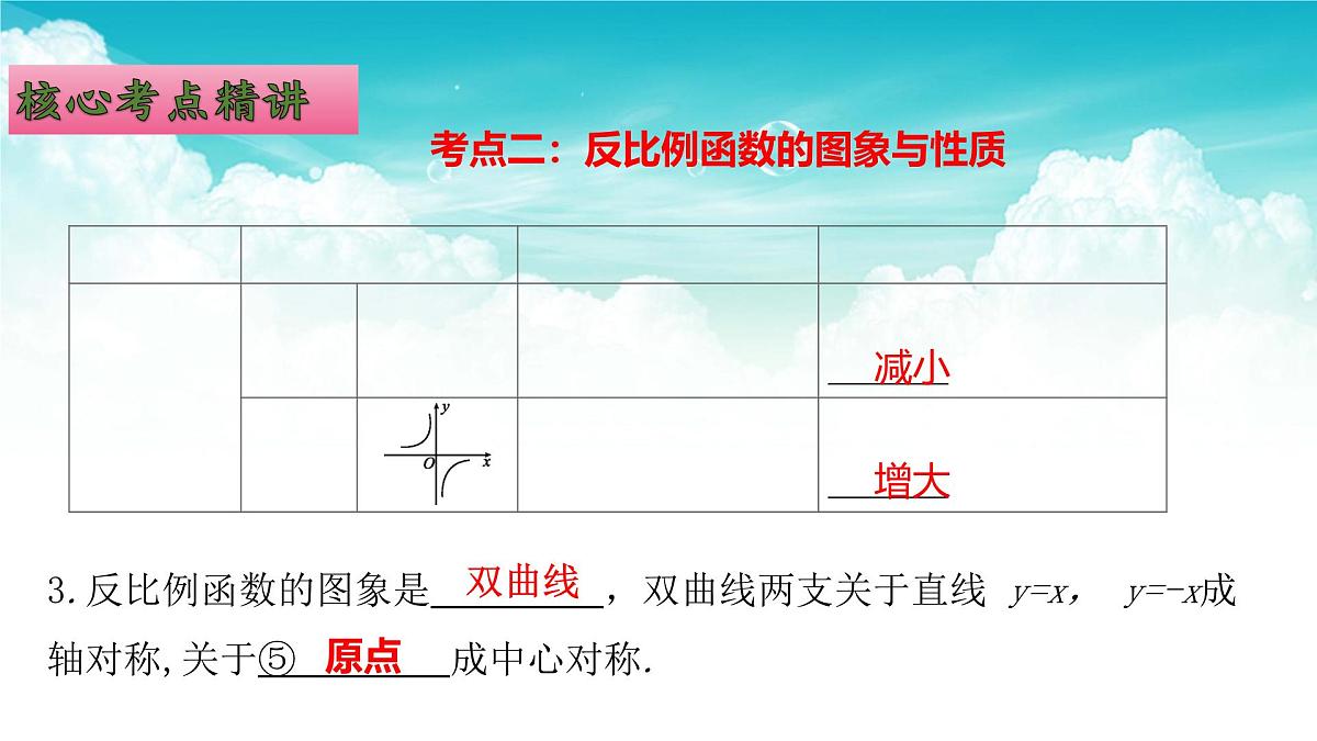 (高效课堂)2026中考数学夺分策略-专题12 反比例函数 课件第4页