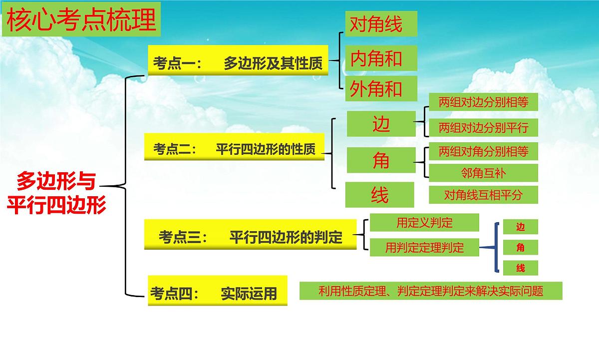 (高效课堂)2026中考数学夺分策略-专题22 平行四边形 课件第4页