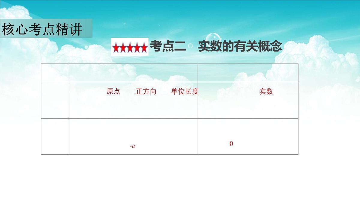 (高效课堂)2026中考数学夺分策略-专题01 实数及其运算 课件第8页