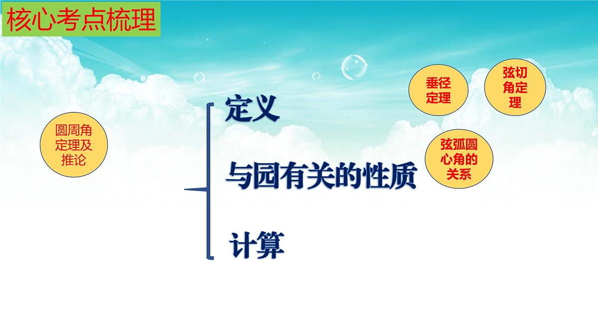 (高效课堂)2026中考数学夺分策略-专题24 与圆有关的性质 课件第4页