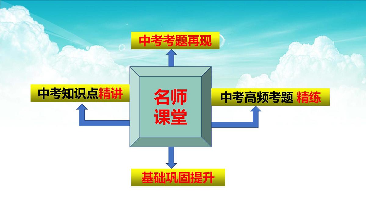 (高效课堂)2026中考数学夺分策略-专题31 概率 课件第2页