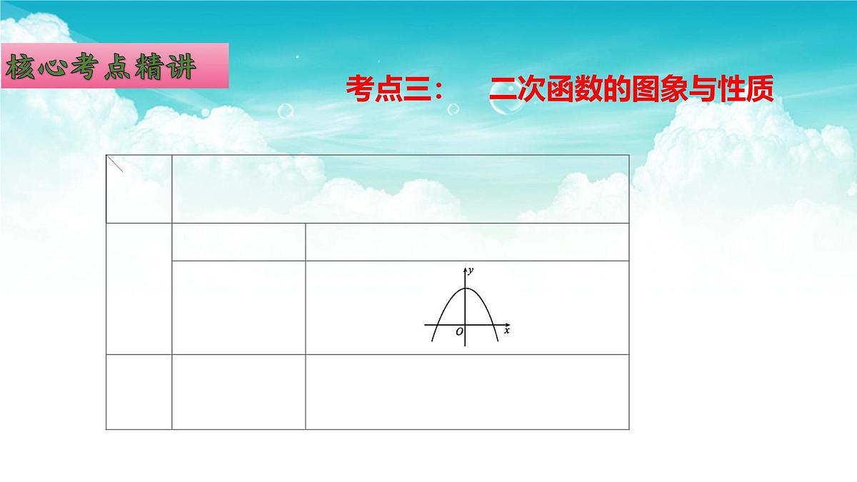 (高效课堂)2026中考数学夺分策略-专题13 二次函数的图象与性质 课件第5页