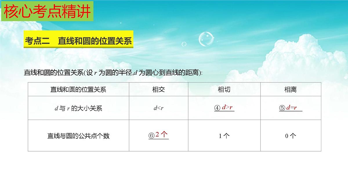 (高效课堂)2026中考数学夺分策略-专题25 直线与圆 课件第6页