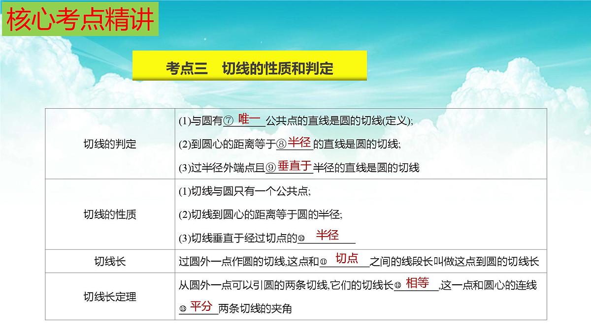 (高效课堂)2026中考数学夺分策略-专题25 直线与圆 课件第7页