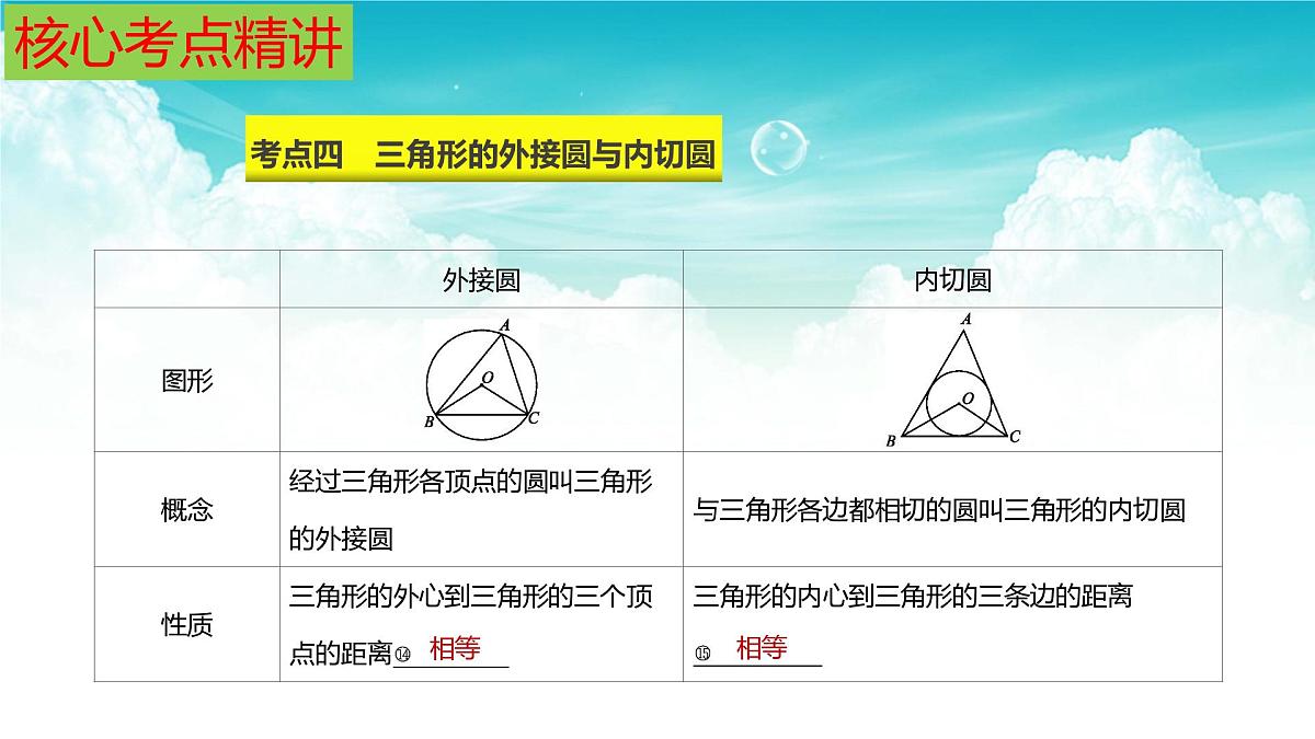 (高效课堂)2026中考数学夺分策略-专题25 直线与圆 课件第8页