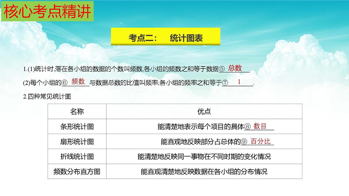(高效课堂)2026中考数学夺分策略-专题30 数据的收集整理与分析 课件第7页