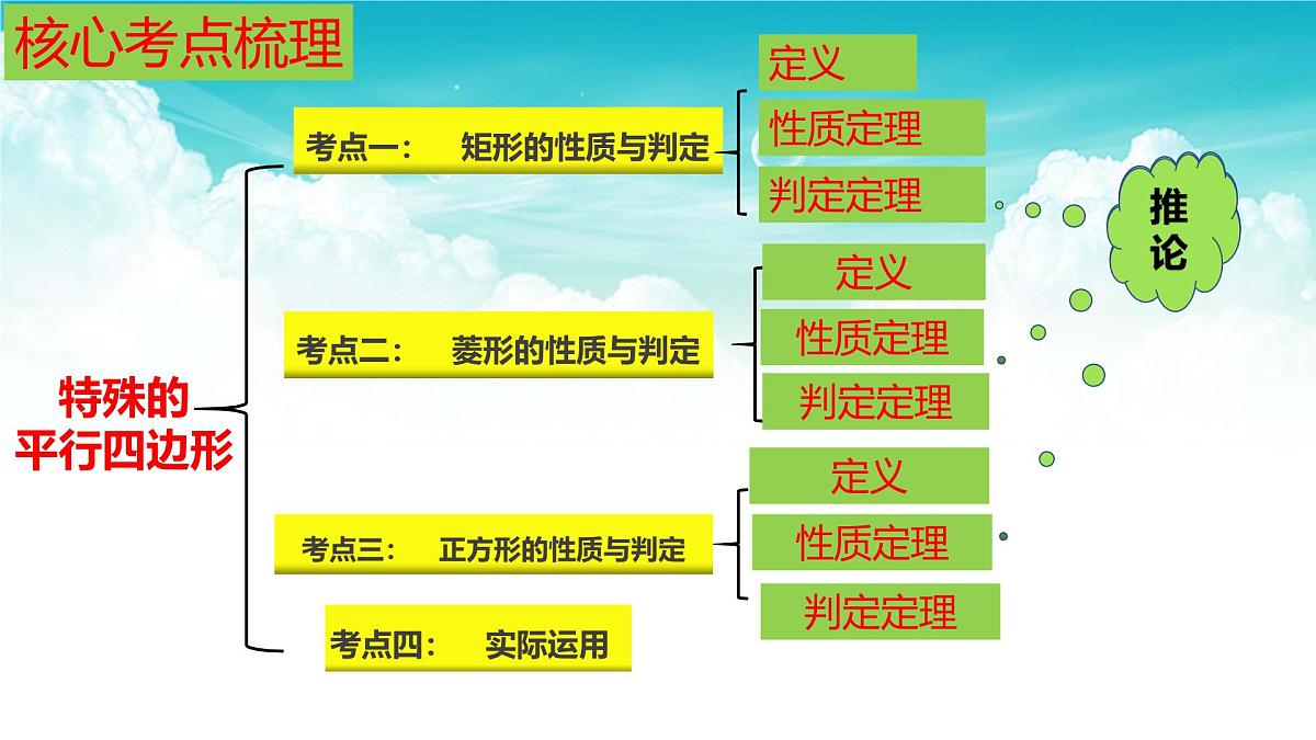 (高效课堂)2026中考数学夺分策略-专题23 矩形、菱形和正方形 课件第4页
