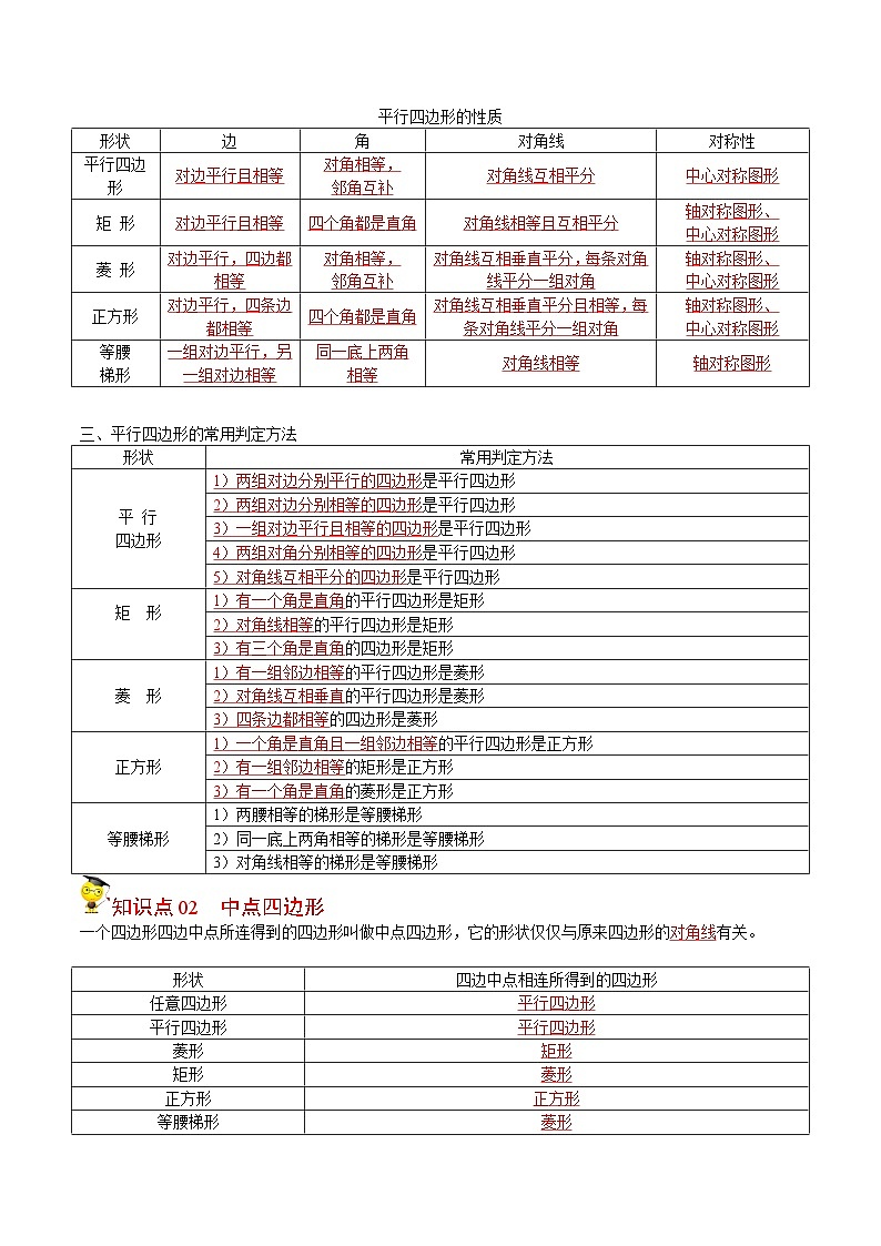 人教版数学中考一轮复习讲义练习第14课 平行四边形全章复习与巩固(教师版)第2页