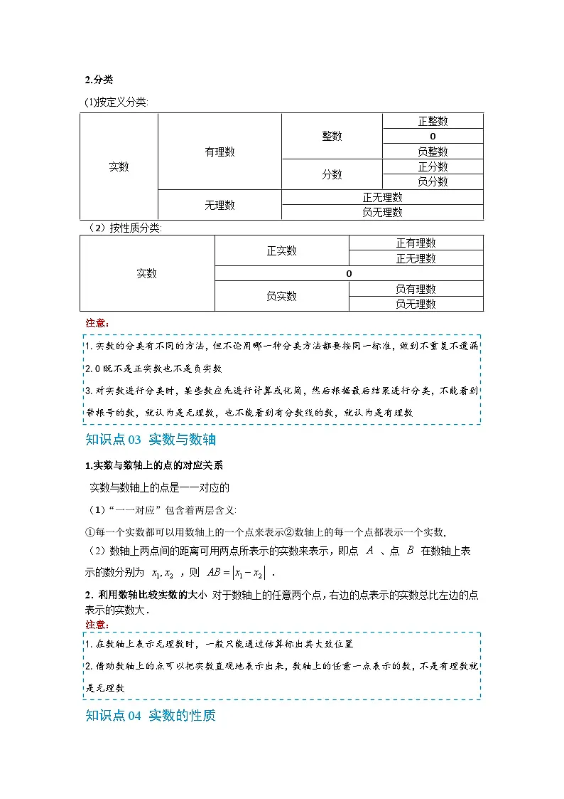 专题10.2 实数 华东师大版(2024)数学八年级上册同步精练(解析版)第2页