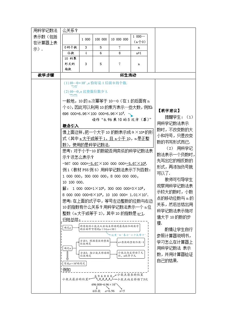 2.3.2 科学记数法 人教版(2024)七年级上册数学教案第2页