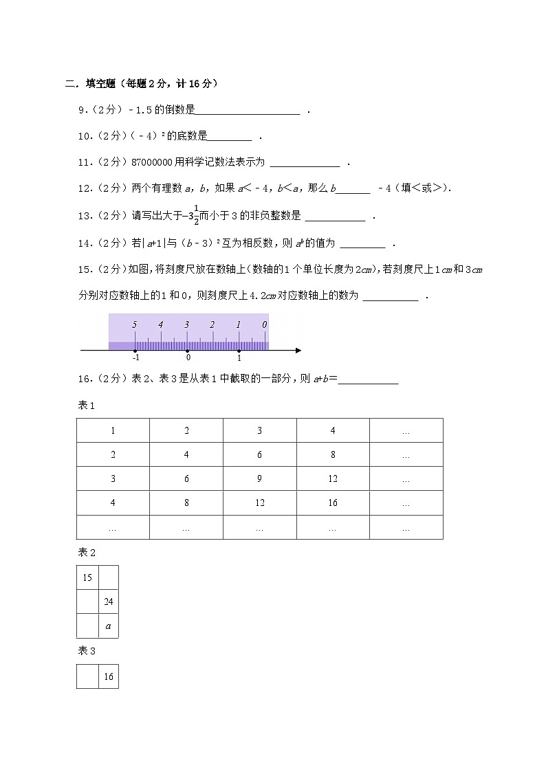 2024_2025学年江苏省镇江市宜城中学等五校联考七年级上学期月考数学检测试卷(10月)含答案第2页