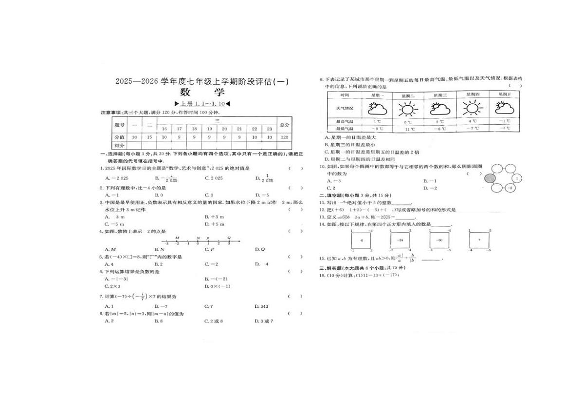 河南省周口市商水县希望初级中学2025-2026学年七年级上学期10月月考数学试题第1页
