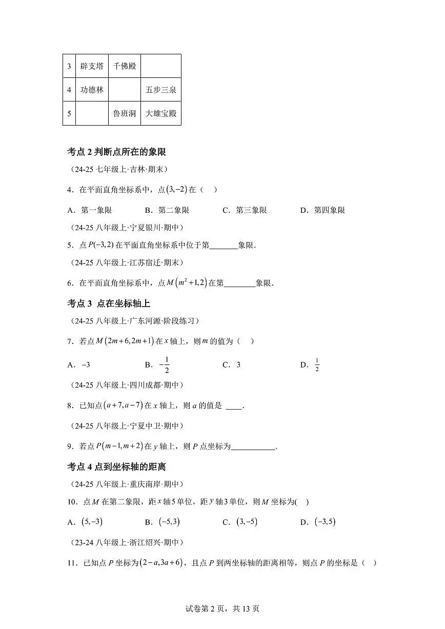 专题04位置与坐标(12大高频考点)(期中真题 新教材北师大版)八年级数学上学期(附答案)第2页