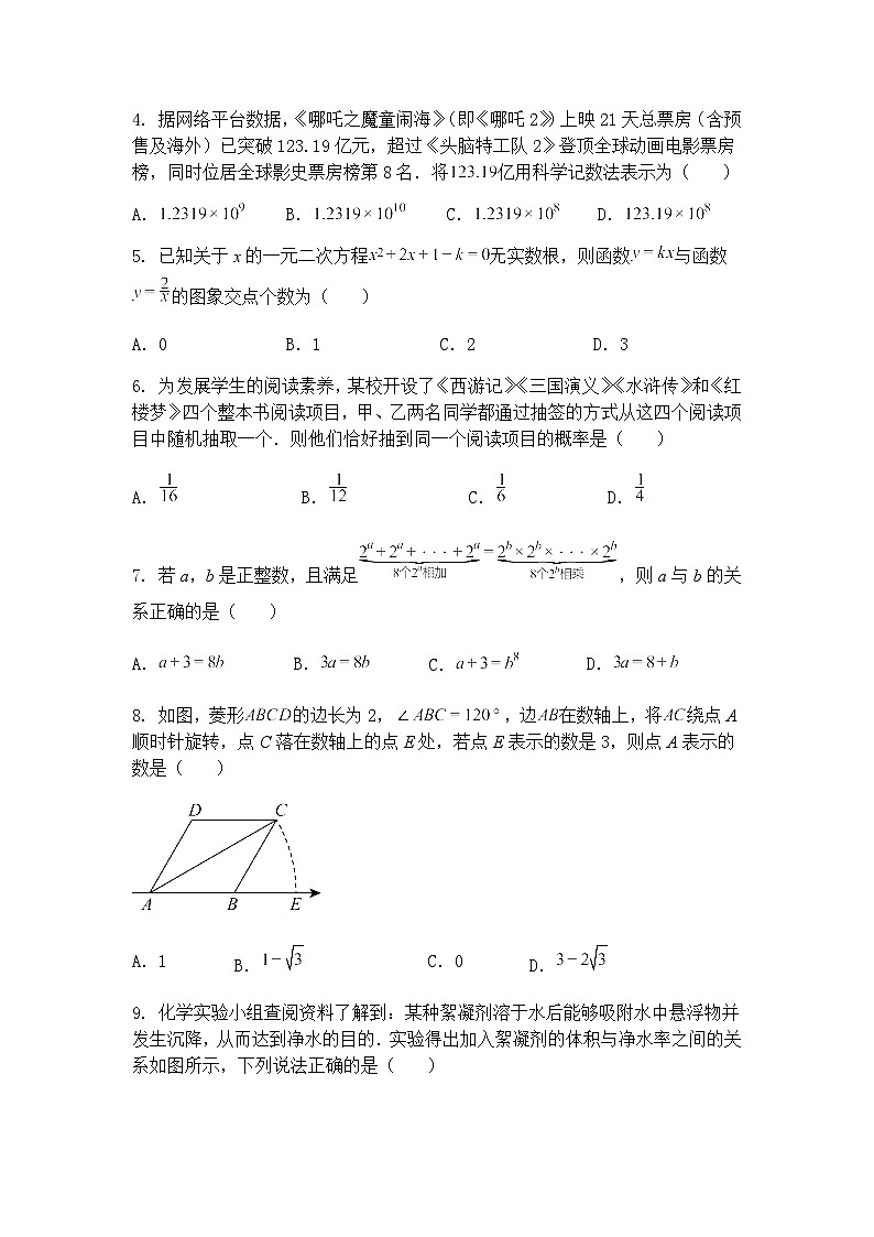 河南省南阳市唐河县部分初中联考2024-2025学年九年级下学期3月月考数学试题(含答案解析)第2页