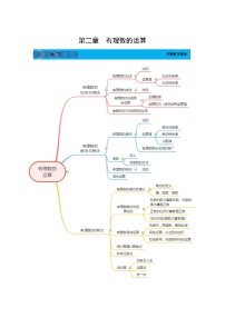 《学段冲刺·期中臻选·考前必背》人教版七年级数学上册（2024）第2章 有理数的运算（知识清单）
