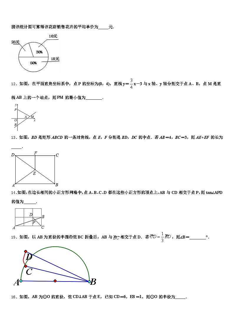 2024-2025学年上饶市横峰县中考数学最后冲刺浓缩精华卷含解析第3页