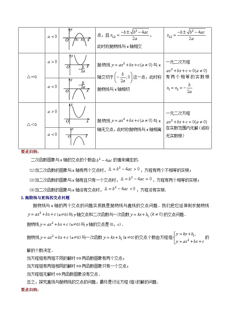 第2部分-预习-第11讲 二次函数与一元二次方程(教师版)-新九年级数学暑假衔接讲义(人教版)第2页