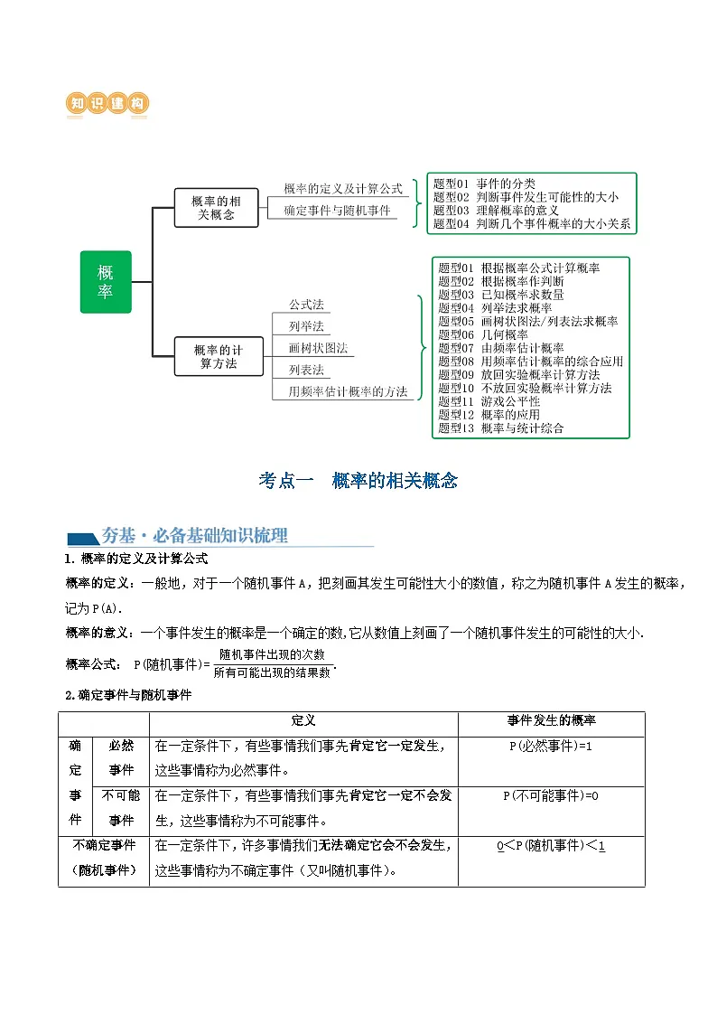 通用版【中考数学】精品【二轮复习】第34讲 概率(讲义)(解析版)第2页