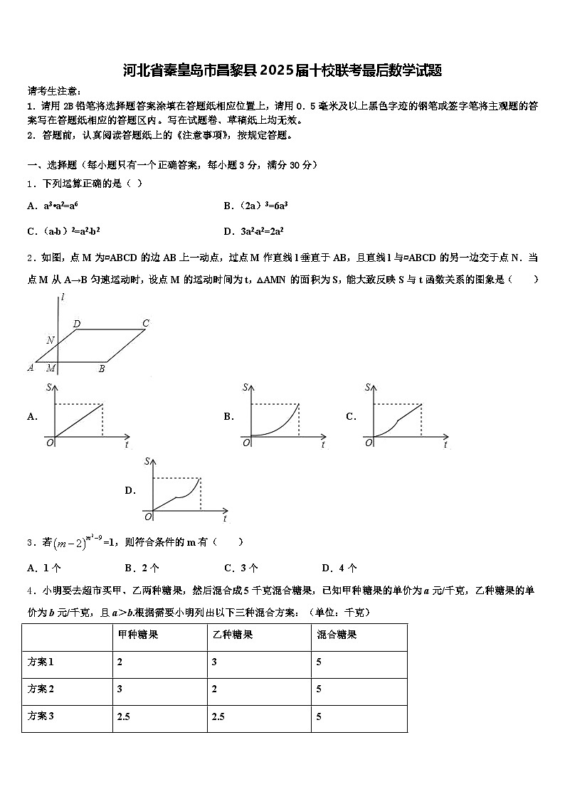 河北省秦皇岛市昌黎县2025届十校联考最后数学试题含解析第1页