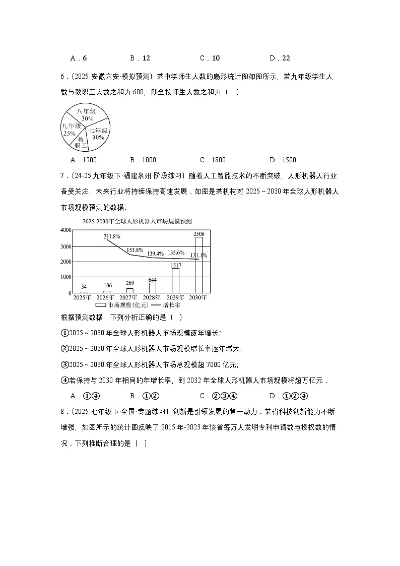 人教版2024初中数学七下第十二章 数据的收集、整理与描述 综合检测卷(无答案)第2页