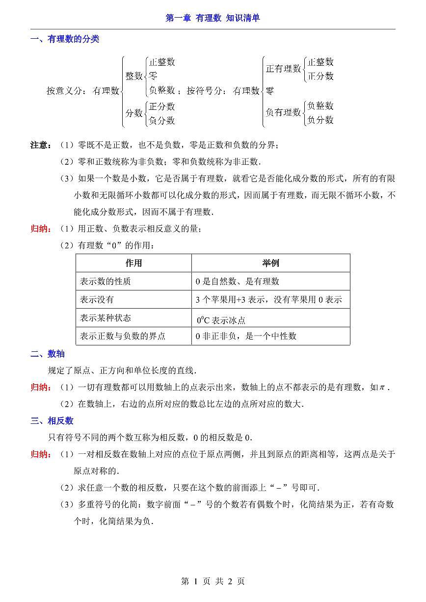 2024版人教版七年级上册数学期末全册知识点归纳总结汇总第1页