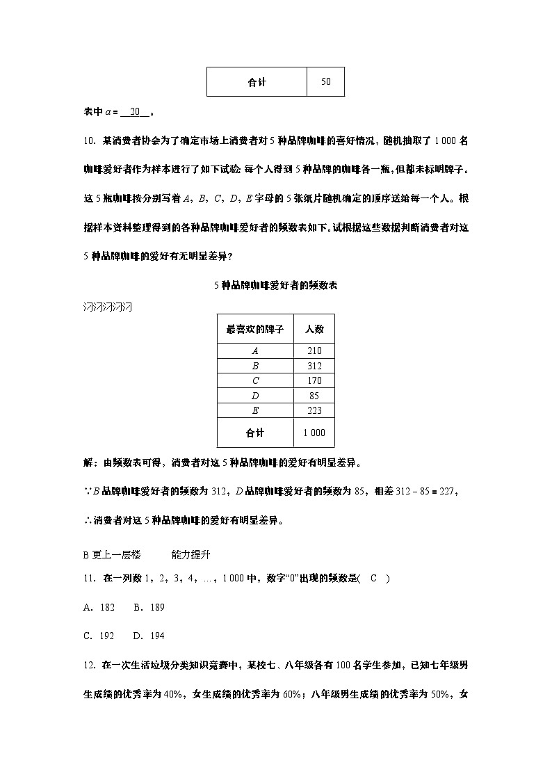 6.4 频数与频率(1)——频数第3页