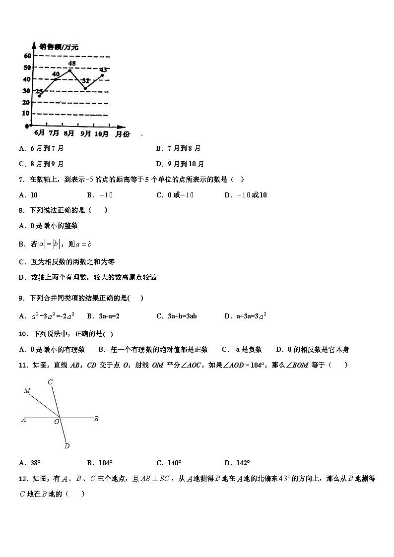 广东省惠州市惠阳高级中学2026届数学七年级第一学期期末监测试题含解析第2页